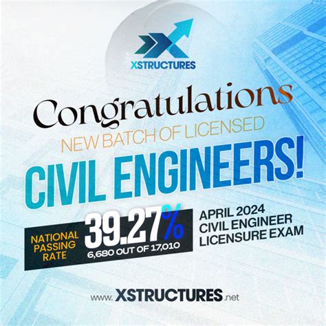 CELE RESULT: April 2024 Civil Engineering board exam list of .